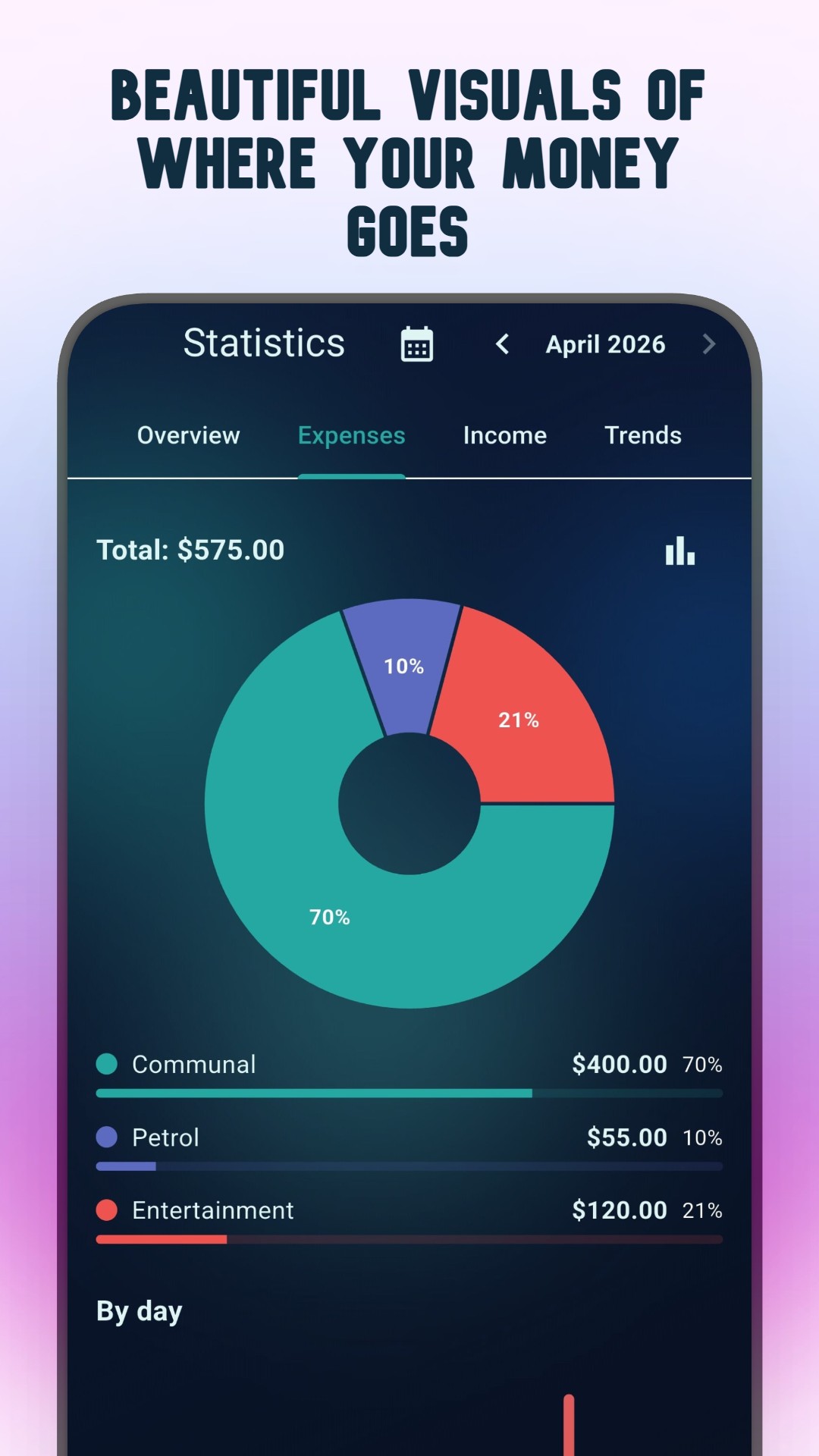 Statistics