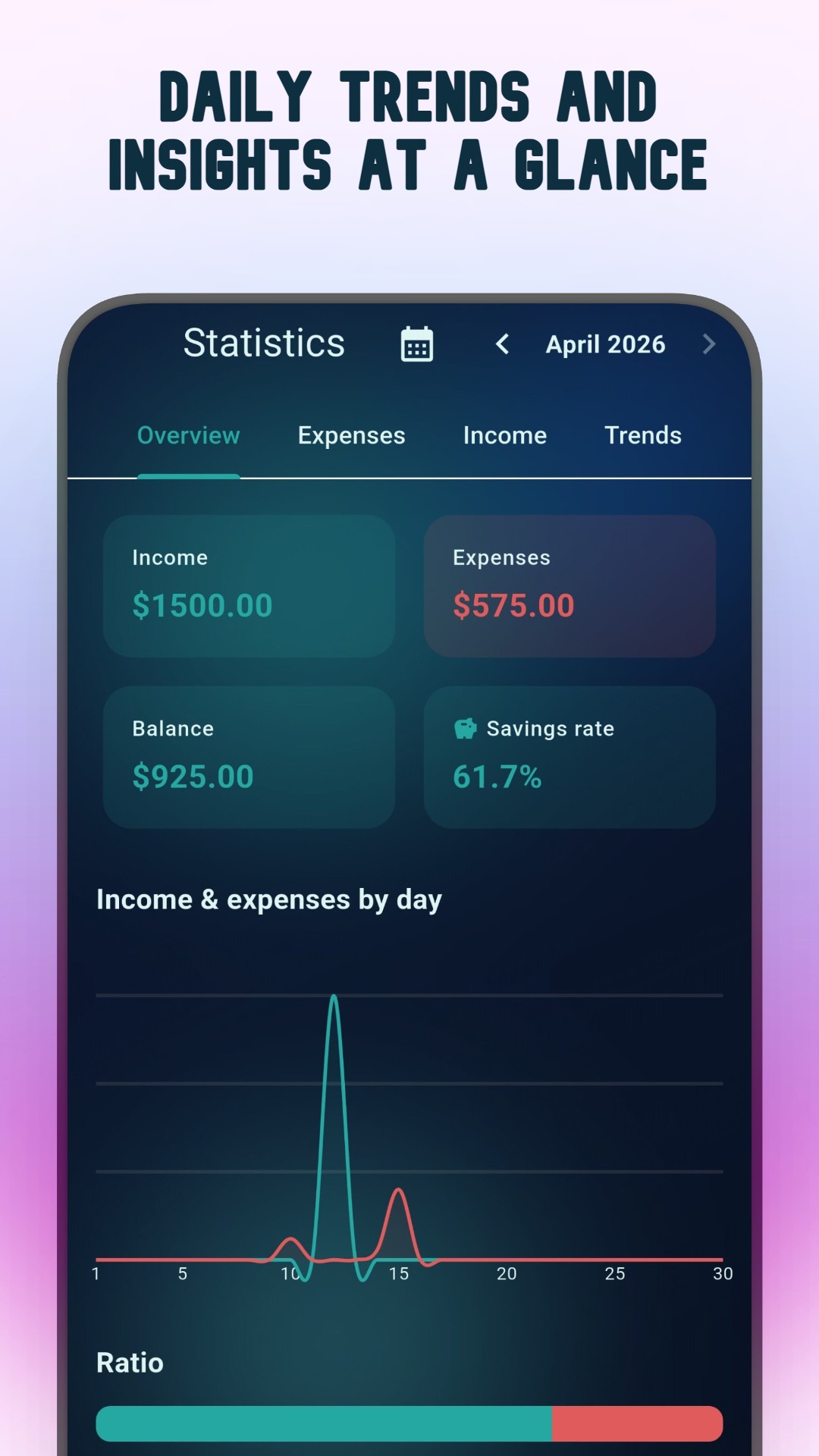 Statistics overview